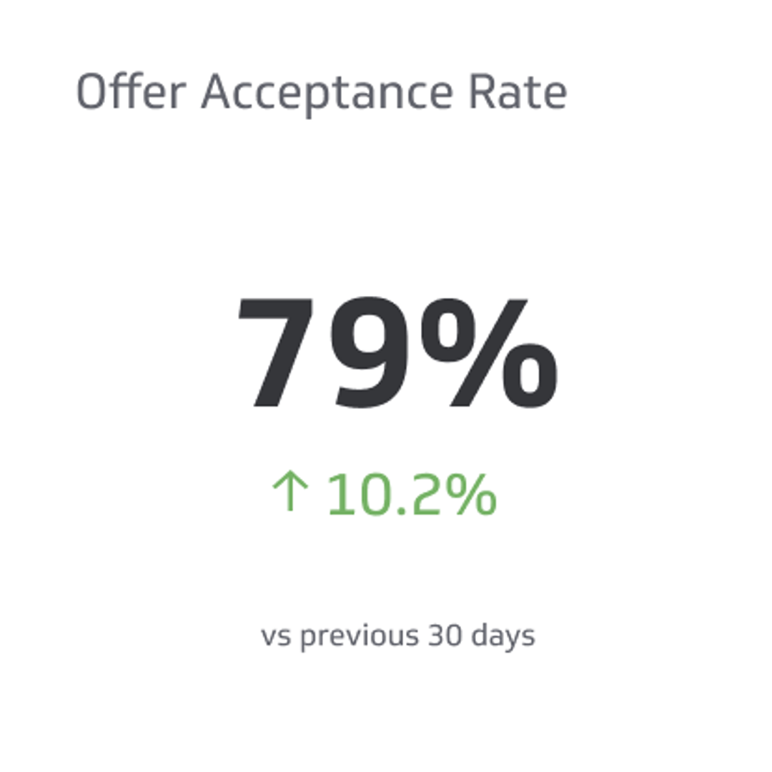 HR KPI Example - Job Offer Acceptance Rate Metric